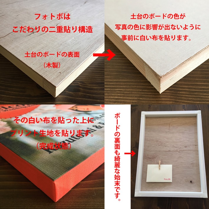 ボードの二重貼り構造